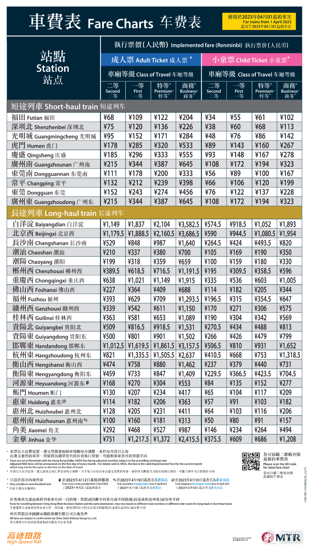 香港高鐵價格是多少