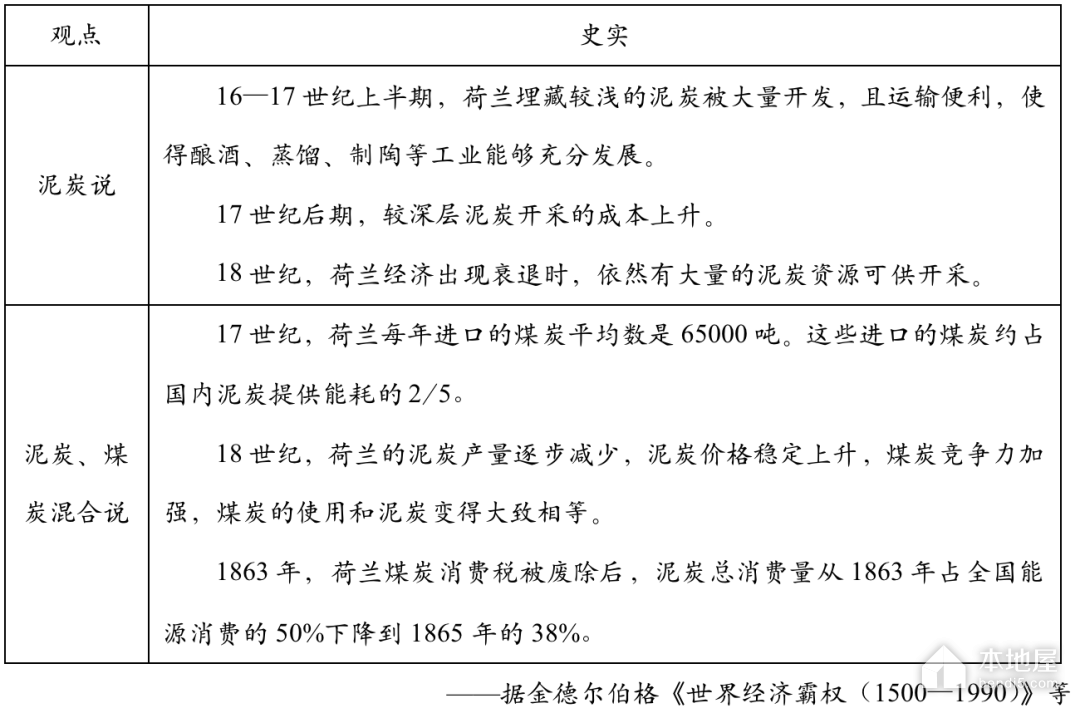 廣州高三一模歷史試題及參考答案（2023）