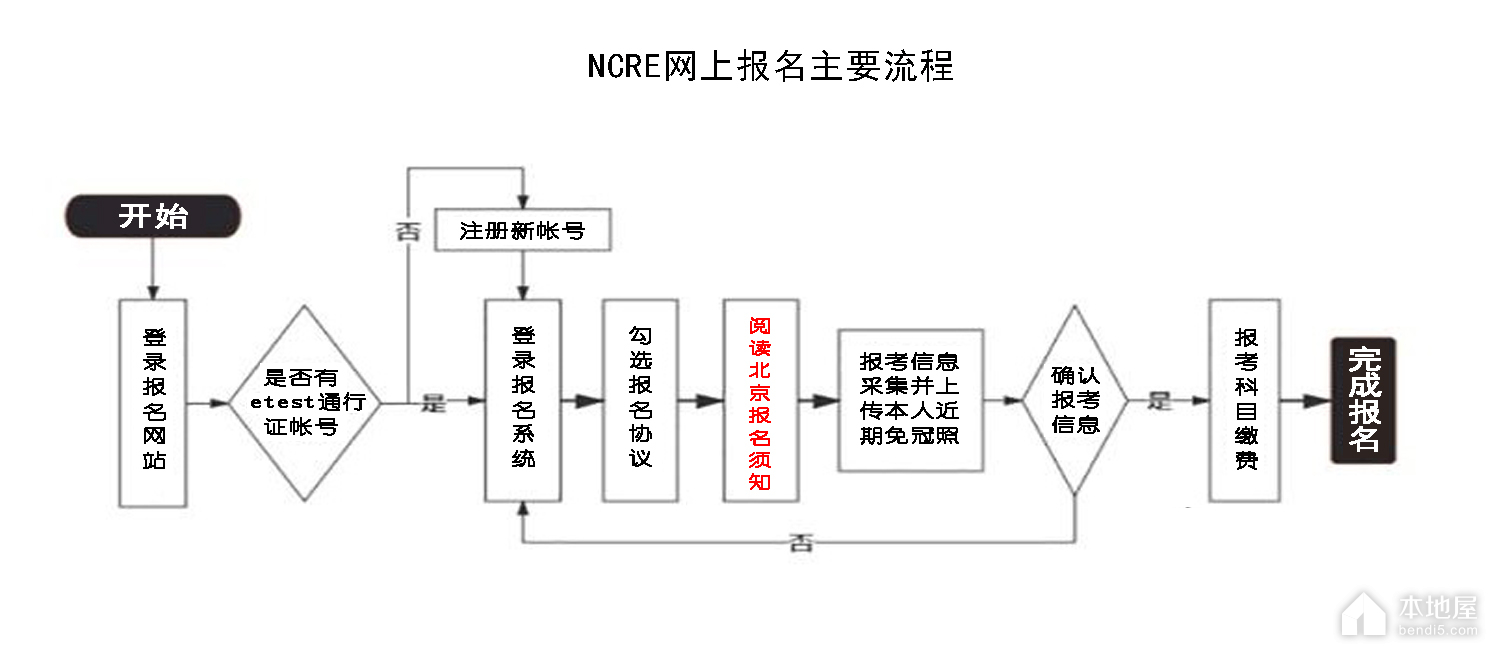 北京市2023年9月全國計算機等級考試報考簡章