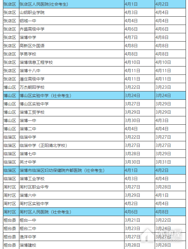 淄博市高考体检地点及时间安排（2023）