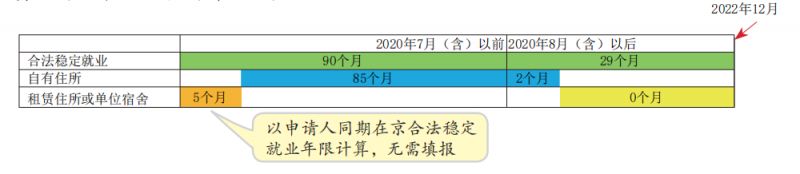 北京积分落户连续居住年限是如何计算操作的