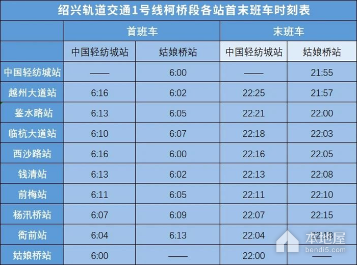 杭州绍兴城际铁路运营时间表（2022）