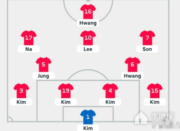 世界杯韩国队5金迷魂阵是什么