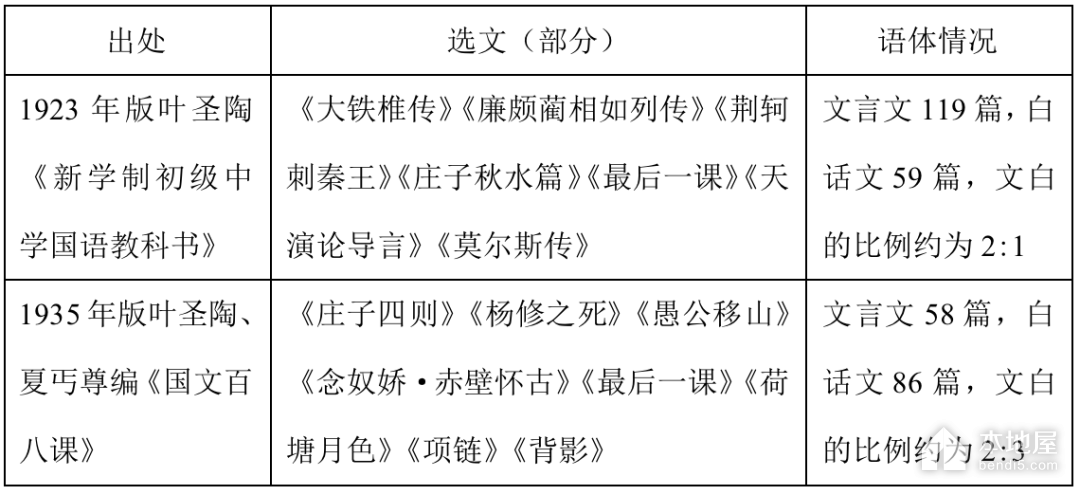 廣州高三一模歷史試題及參考答案（2023）