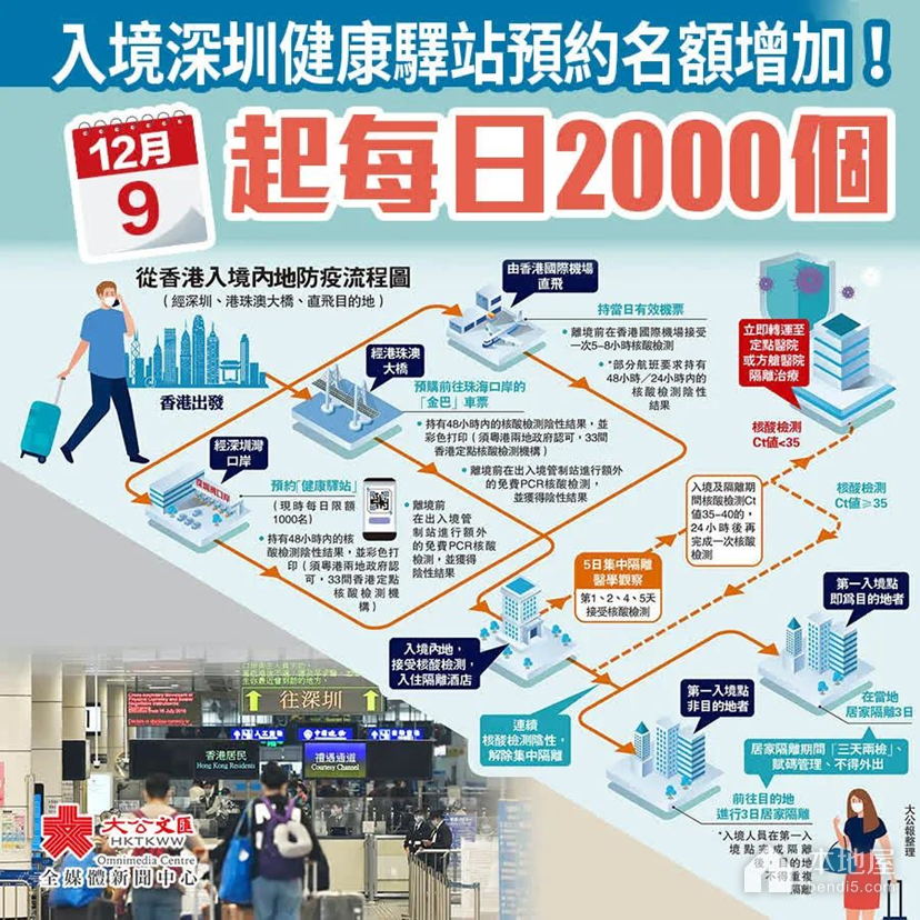 深圳健康驿站最新预约名额（2022-12-9）