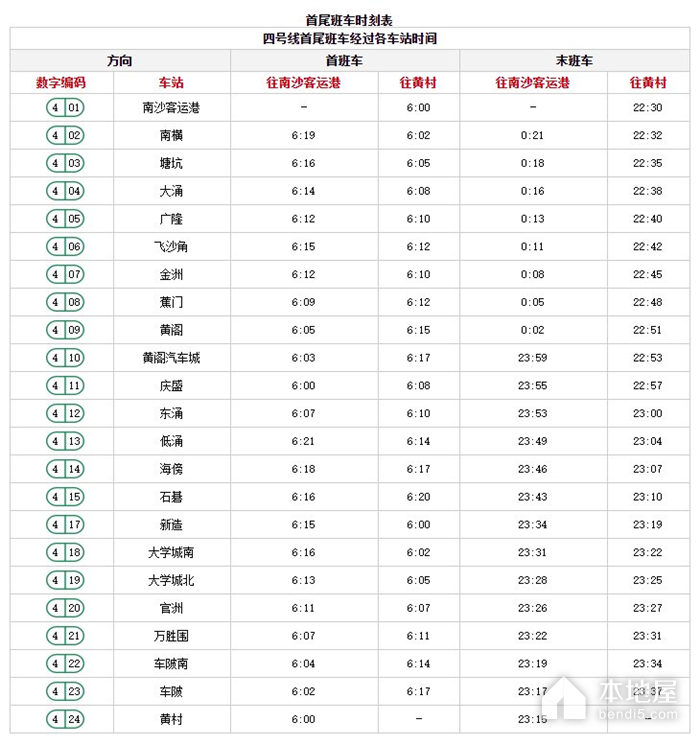 广州地铁4号线运营时间表